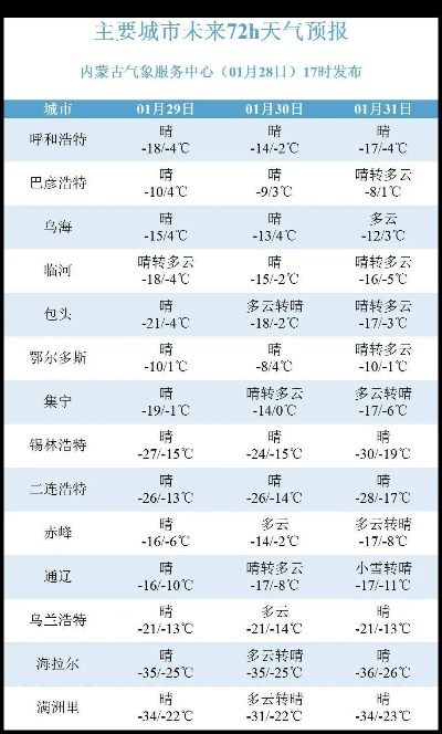 内蒙古未来三天大暴雪（内蒙古最近大雪）