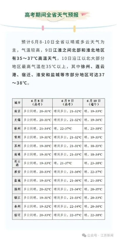 兴化天气预报(江苏兴化天气预报) 兴化天气预报(江苏兴化天气预报)