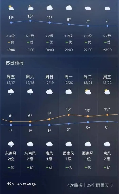 宣威天气预报（宣威天气预报）