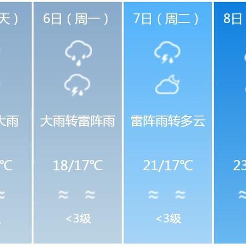 广州市天气预报15天准确（广州市天气预报15天准确一览表图片）