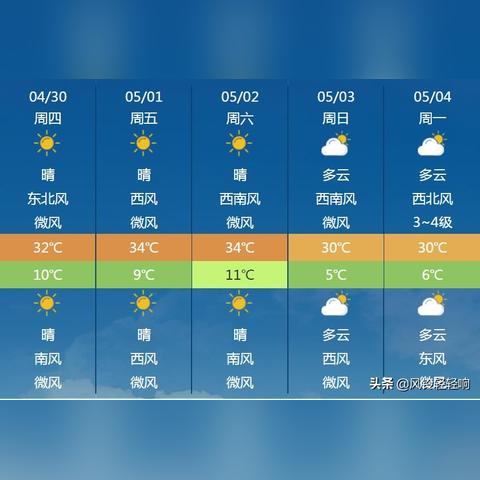 太原天气预报查询（太原天气预报查询30天）