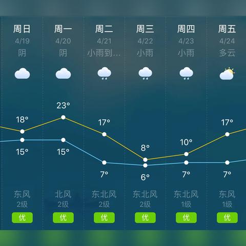 阜阳天气（阜阳天气预报15天30天预报）