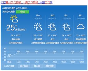 乐平天气预报(乐平天气预报40天查询百度数据) 乐平天气预报(乐平天气预报40天查询百度数据)