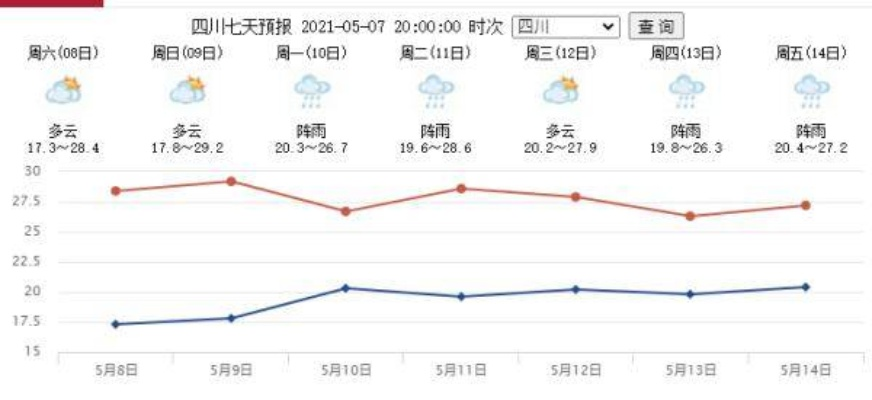 遂宁天气（遂宁天气船山区）