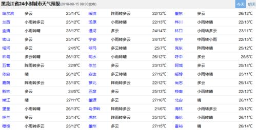 气温排名实时查询（全国气温排行榜）