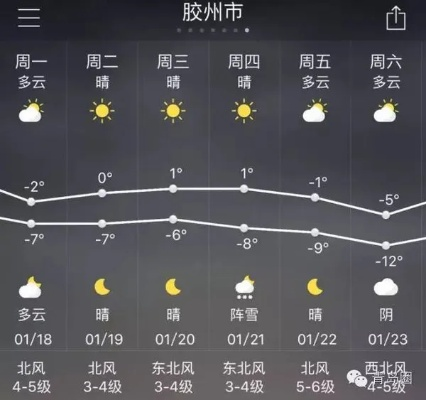 胶州天气(胶州天气预报30天准确 一个月) 胶州天气(胶州天气预报30天准确 一个月)