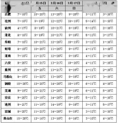 武陟未来30天天气预报（武陟未来30天天气预报查询）
