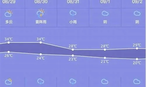 潍坊寿光天气预报（潍坊寿光天气预报40天查询）