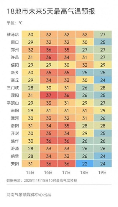 河南郑州天气（河南郑州天气预报今明后三天）