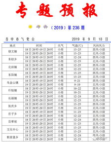 灵石天气预报（榆次天气预报）