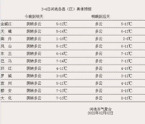 安顺天气预报15天（安顺天气预报15天准确一览表）