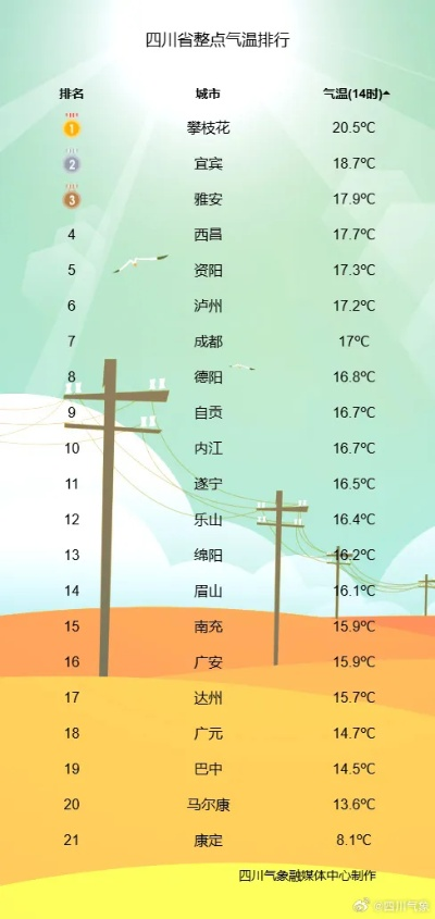 全国气温一览表（全国气温一览表实时）