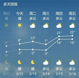 厦门天气15天预报（厦门目前天气情况）
