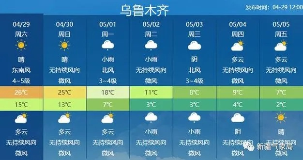 哈密天气预报（哈密天气预报15天查询结果）
