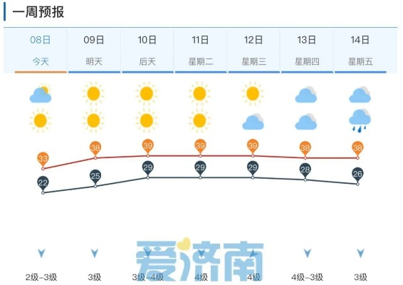 济源天气预报一周（济源天气预报一周天气）