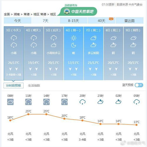 湖南天气7天情况（湖南天气一周查询）
