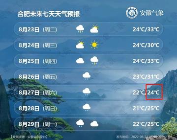 安徽全省十天内天气（安徽省近10天天气）
