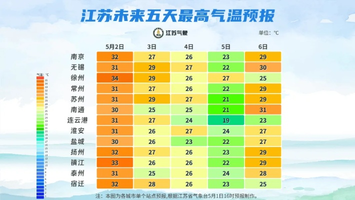 南京天气查询（南京天气查询30天预报最新）