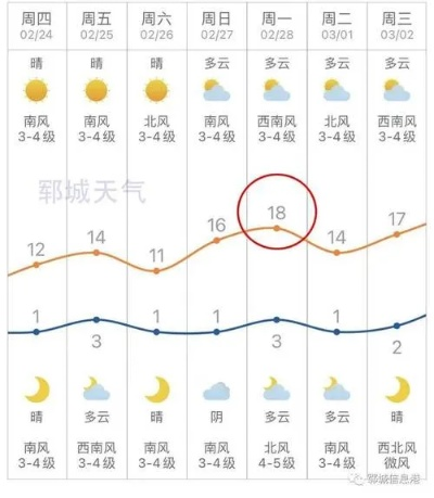 菏泽天气预报30天（菏泽天气预报30天准确一览表图片）