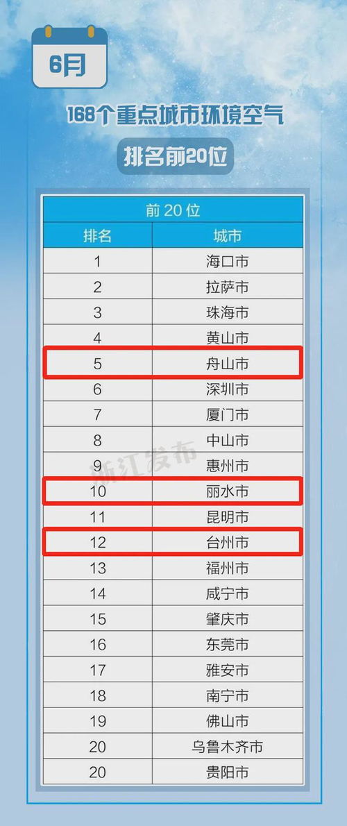 空气质量全国排名（舟山空气质量全国排名）