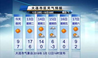 天气预报大连（天气预报大连天气预报15天）