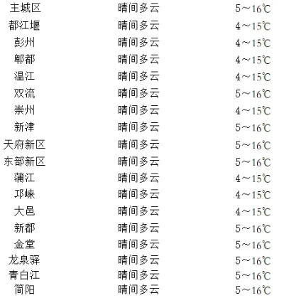 北京15天天气预报最新消息（北京15天天气预报最新消息北京国家博物馆）