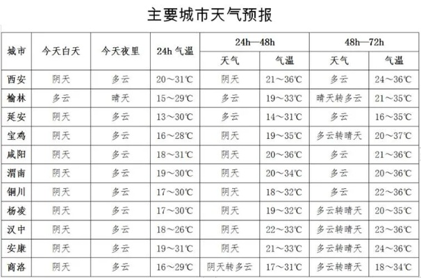 安康天气预报（安康天气预报15天查询）
