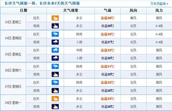 湖南天气15天情况(湖南天气15天情况吉首) 湖南天气15天情况(湖南天气15天情况吉首)