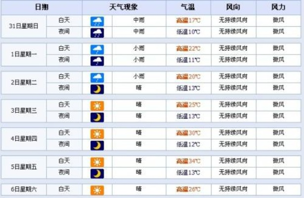 预报天气15天(寿光预报天气15天) 预报天气15天(寿光预报天气15天)