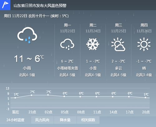 三门峡天气预报(三门峡天气预报15天当地天气查询表) 三门峡天气预报(三门峡天气预报15天当地天气查询表)