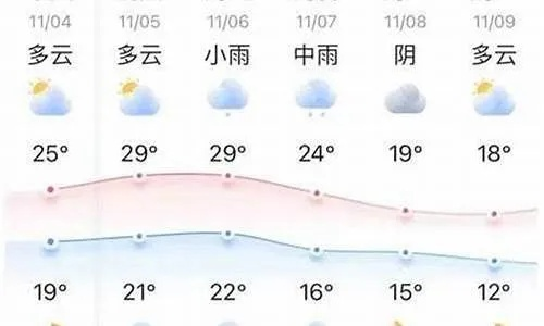 博兴天气预报（博兴天气预报30天）