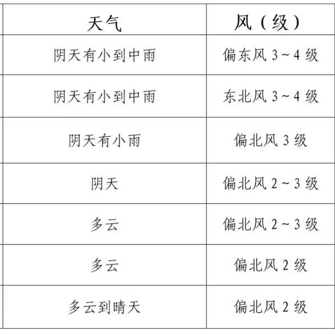 合肥未来30天天气预报（合肥未来30天天气预报情况红）