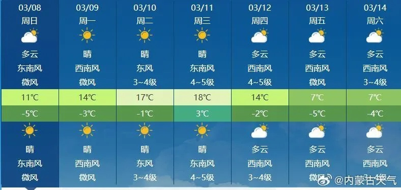 奈曼天气预报（奈曼天气预报15天查询结果）