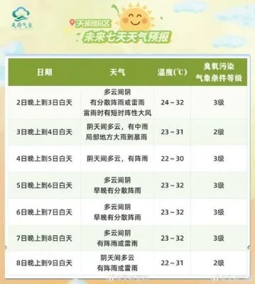 重庆天气预报7天（重庆天气预报7天查询最新消息）