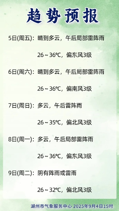 滨州天气预报（滨州天气预报今天）