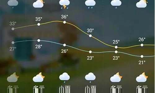 舞钢天气预报（舞钢天气预报40天查询）