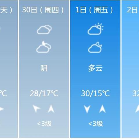 成都天气预报7天准确（成都10天内的天气预报）