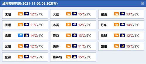 沈阳一周天气预报（沈阳一周天气预报2345百度）