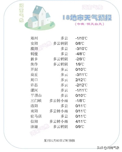 河南省最新天气预报(河南省最新天气预报信息) 河南省最新天气预报(河南省最新天气预报信息)