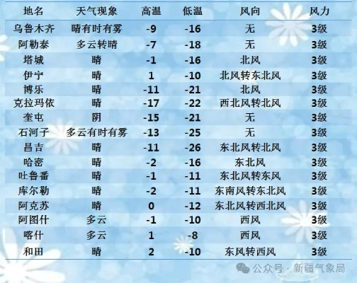新疆天气(新疆天气一年四季怎么样) 新疆天气(新疆天气一年四季怎么样)