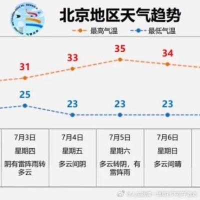 北京明天天气暴雨预警（北京明天天气暴雨预警查询）