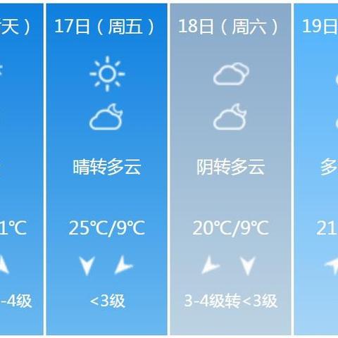 许昌天气预报15天查询(许昌天气预报15天查询30) 许昌天气预报15天查询(许昌天气预报15天查询30)