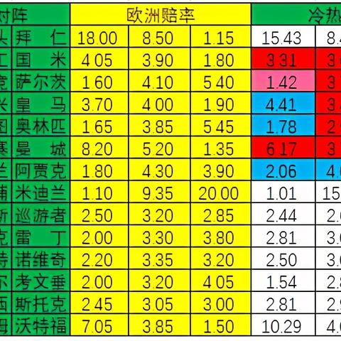 9.99倍率彩票路线入口绿色版V66.94.0.27ios版本-推荐