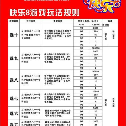 彩票1分快3免费版V98.54.18.114安卓版本-推荐