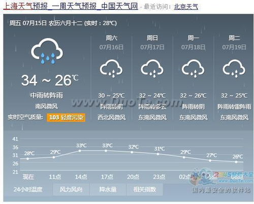 上海天气预报15天天气(上海天气预报15天天气) 上海天气预报15天天气(上海天气预报15天天气)