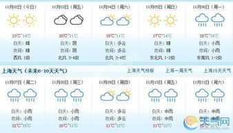 上海天气预报15天天气(上海天气预报15天天气) 上海天气预报15天天气(上海天气预报15天天气)