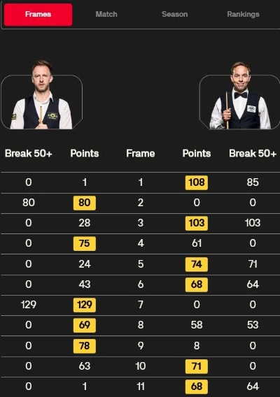 oddsportal足球数据中心版V48.79.281.251安卓版本-好用