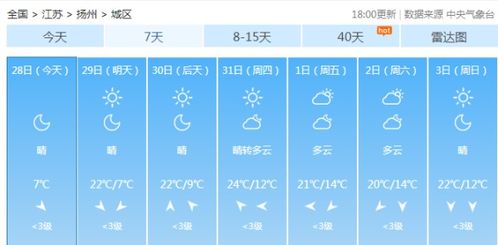扬州市天气（扬州市天气预报7天）