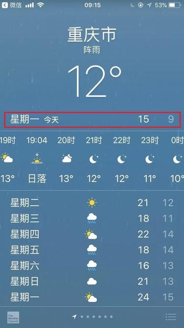 重庆天气预报7天旅游地方（重庆天气预报15天景区）