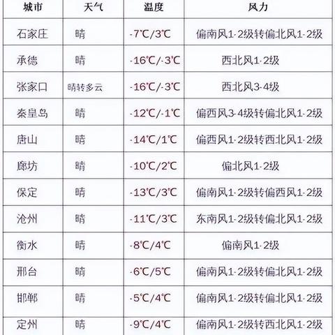 赵县天气预报（赵县天气预报一周7天查询结果是什么时候）